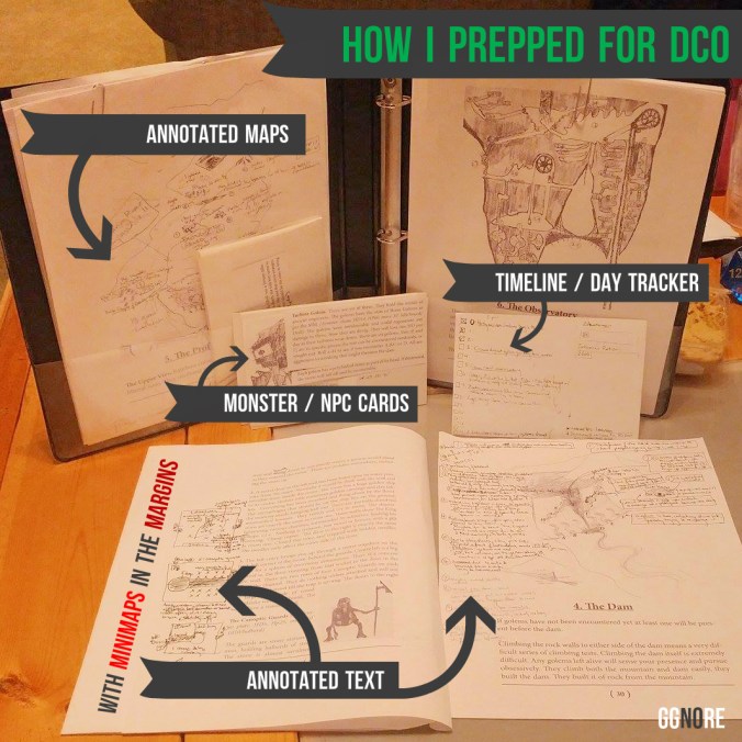 how i prepped for deep carbon observatory